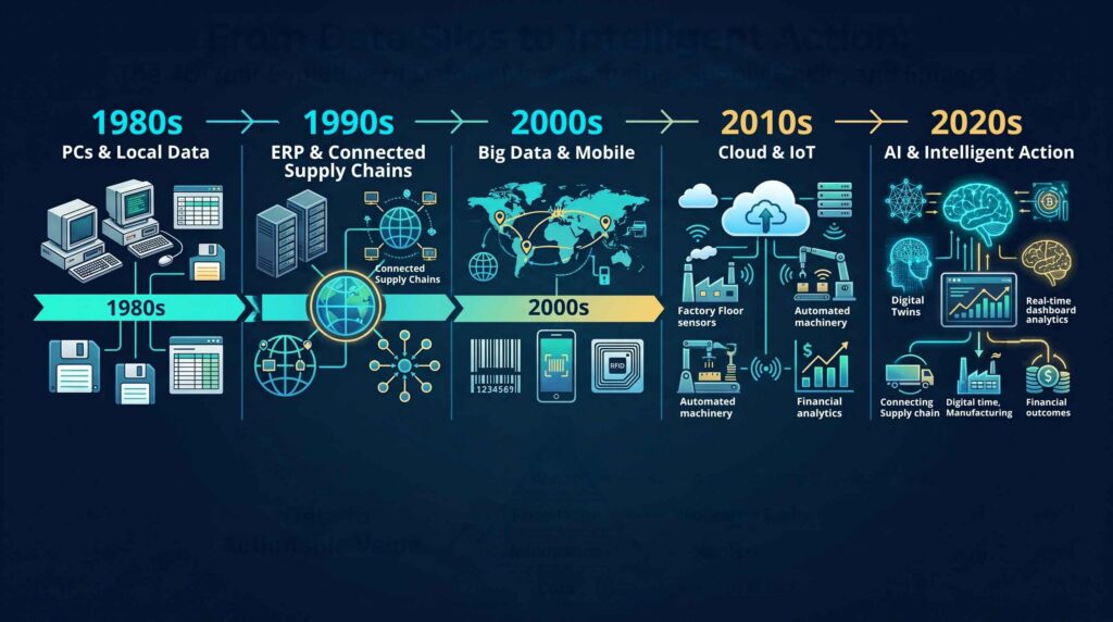 from data silos to intelligent action